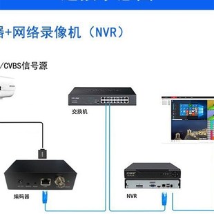 hls 1路ahd udp rtsp rtmRp推流h264接nvr录 cvbs标清模拟视频编码