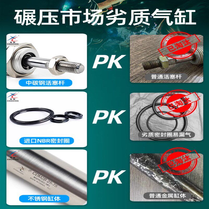 气动不锈钢迷你气缸CDM2B-32/25/20/40-50*75X125X250100可调