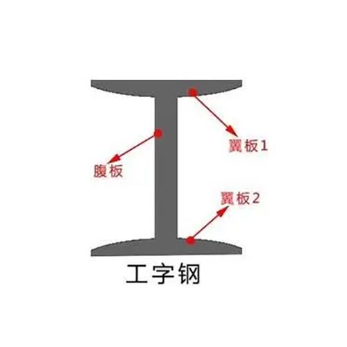 镀锌工字钢H型钢槽钢槽钢Q355B型材Q235B零切加工.钢结构型材