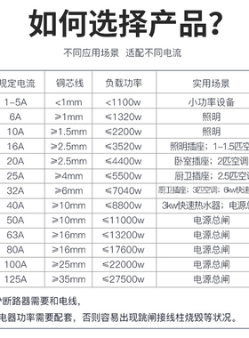 上海人民漏电开关DZ47LE-63 1P2P3P4P空气开关带漏电空开断路器
