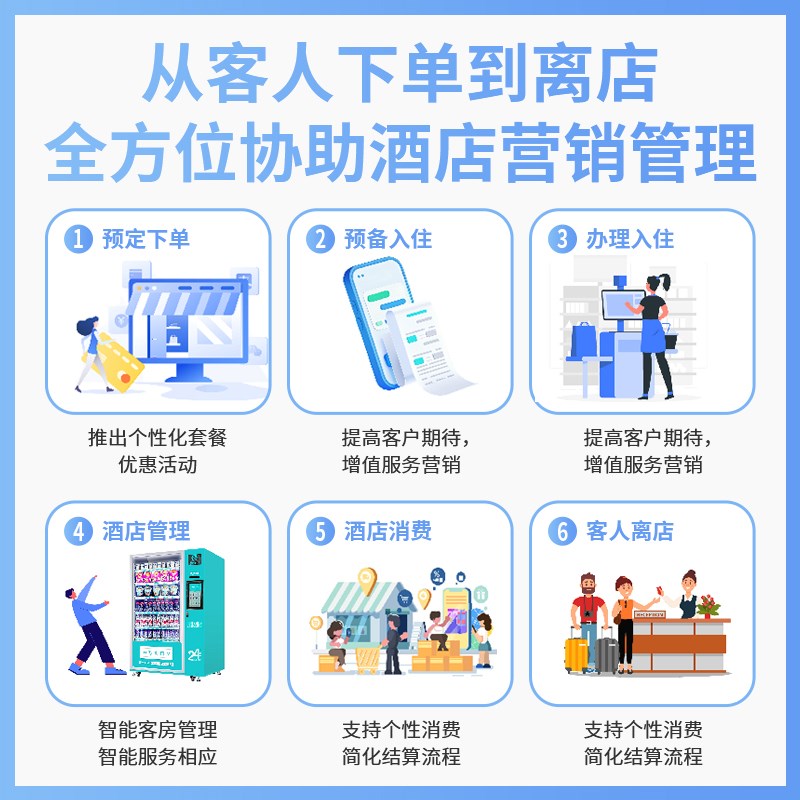 酒店管理系统宾馆公寓民宿客栈前台房态登记收银智能PMS入住软件