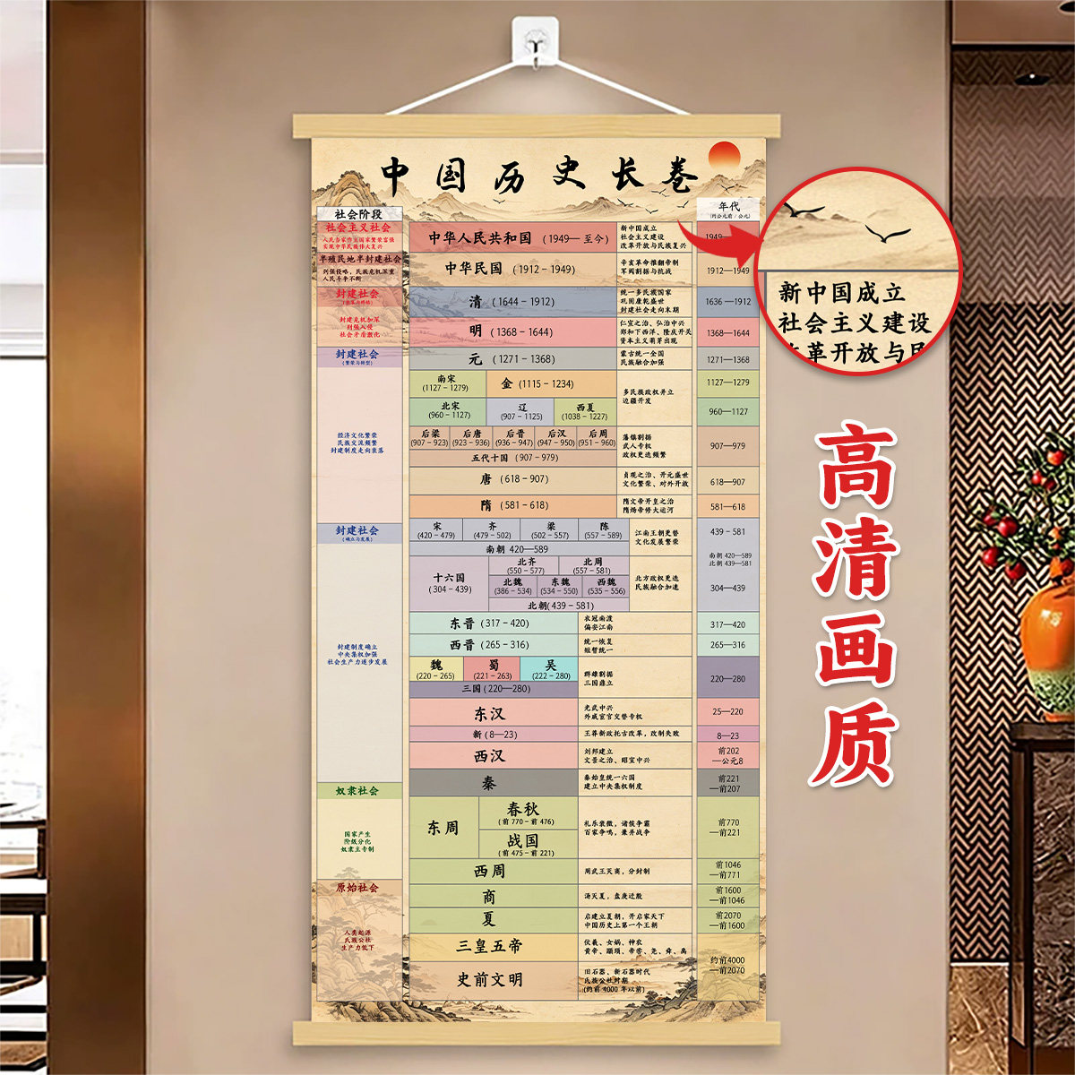 中国历史朝代时间轴演化图挂画