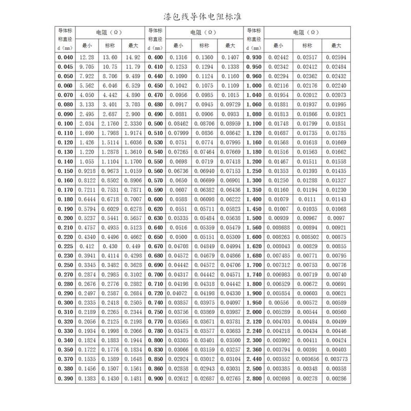 QA-1/155(2UEW )直焊型高温圆漆包线铜线0.2/7/8/9/U1.5mm1斤起售