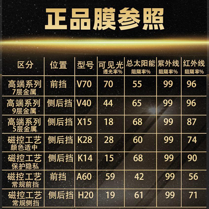 威固v70前挡K28太阳V40隔热K14玻璃膜杭州X15汽车贴膜全车膜