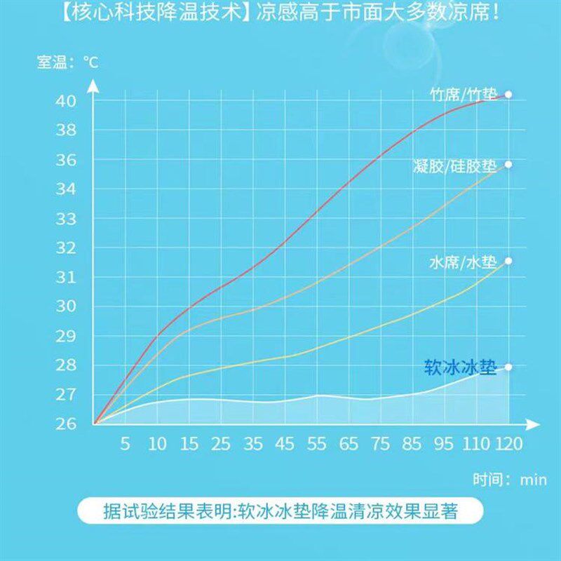 德国水枕头婴儿冰床垫冰枕凝胶凉席儿童退烧专用免注水物理降温散