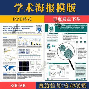 学术海报模版 可修改调整尺寸海报墙报poster学术会议海报模版ppt