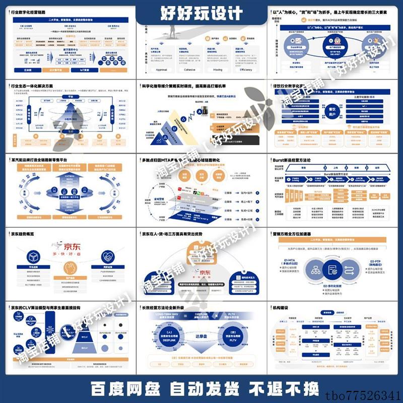 24页黄蓝配色互联网逻辑思维架构图产品分析商业化PPT模板