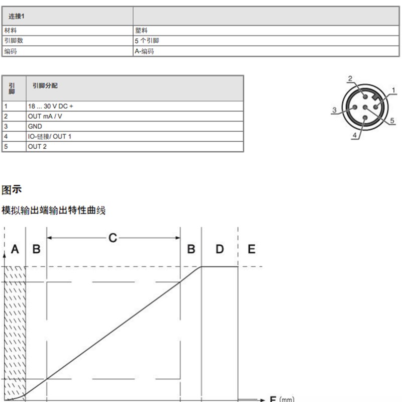 LEUZE激光测距传感器ODSL 9/C66-100-S12替ODS9L2.8/LA6-100-M12