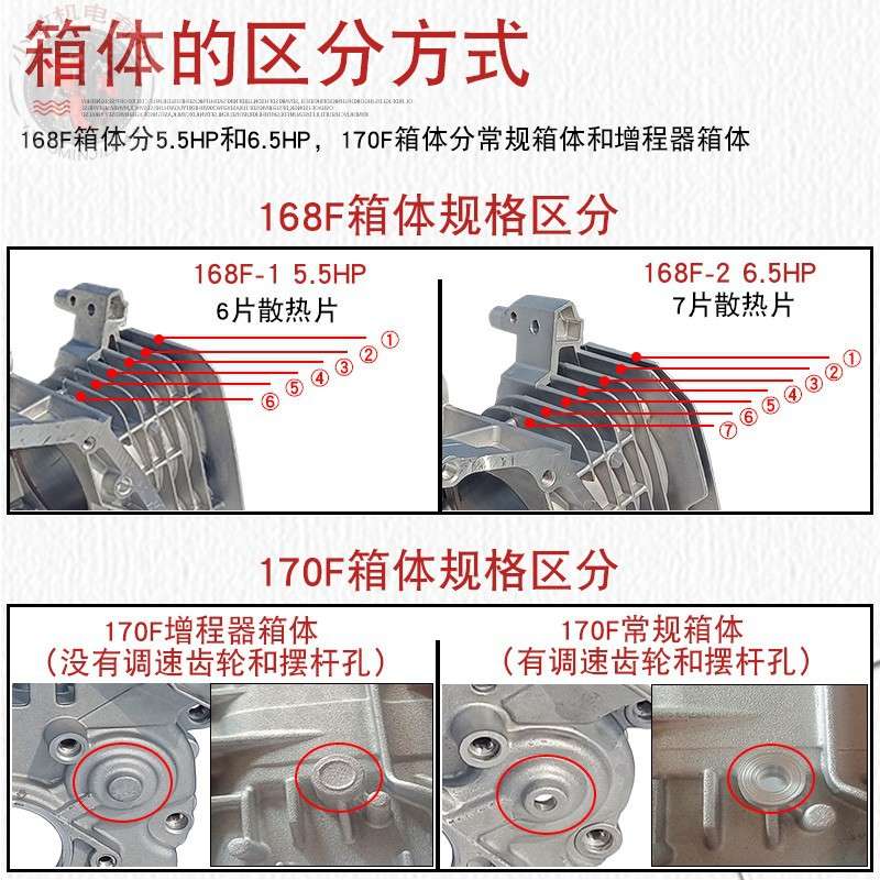 2千瓦3KW2.8KW汽油发电机配件箱体168F GX160 170F抽水泵合箱缸体