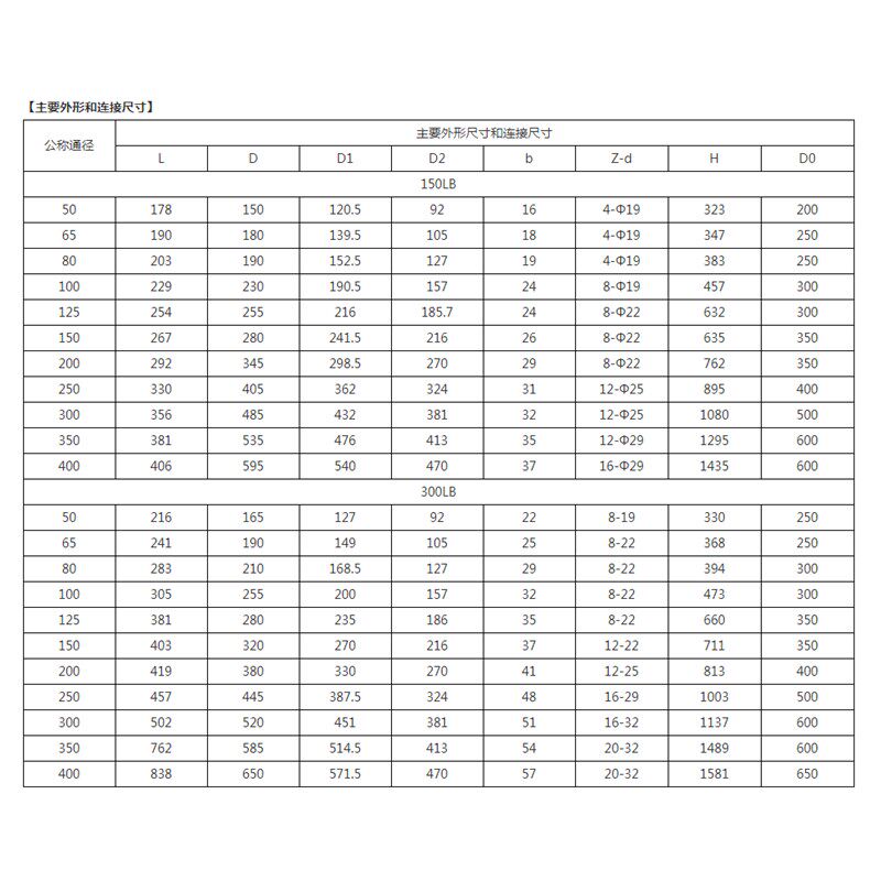 中国良固Z41W-150/300/600xLB(P)美标304不锈钢法兰闸阀DN50-300