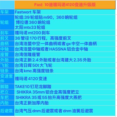 Fastwork 竖胆四代 软尾ENDURO山地车 27.5桶轴全地形AM整车