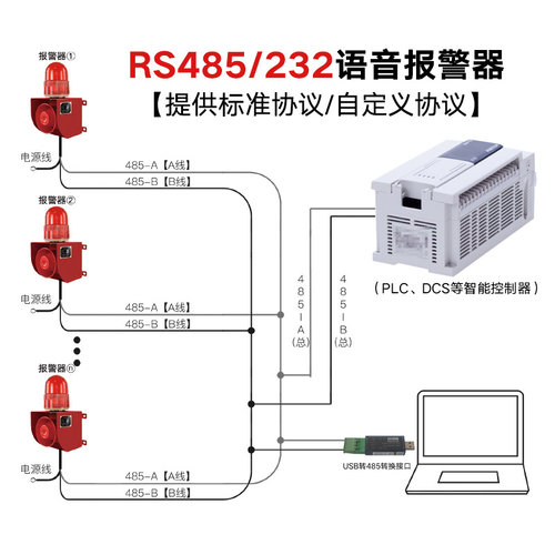YS-01X工业声光报警器可受控于RS485通讯协议语音报警喇叭24V220v