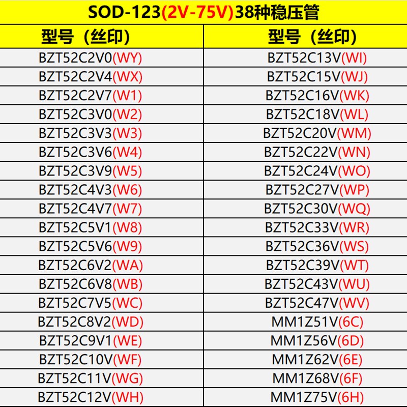 SOD123/323/1206/0805/SMA稳压管混装元件包贴片二极管样品本手册