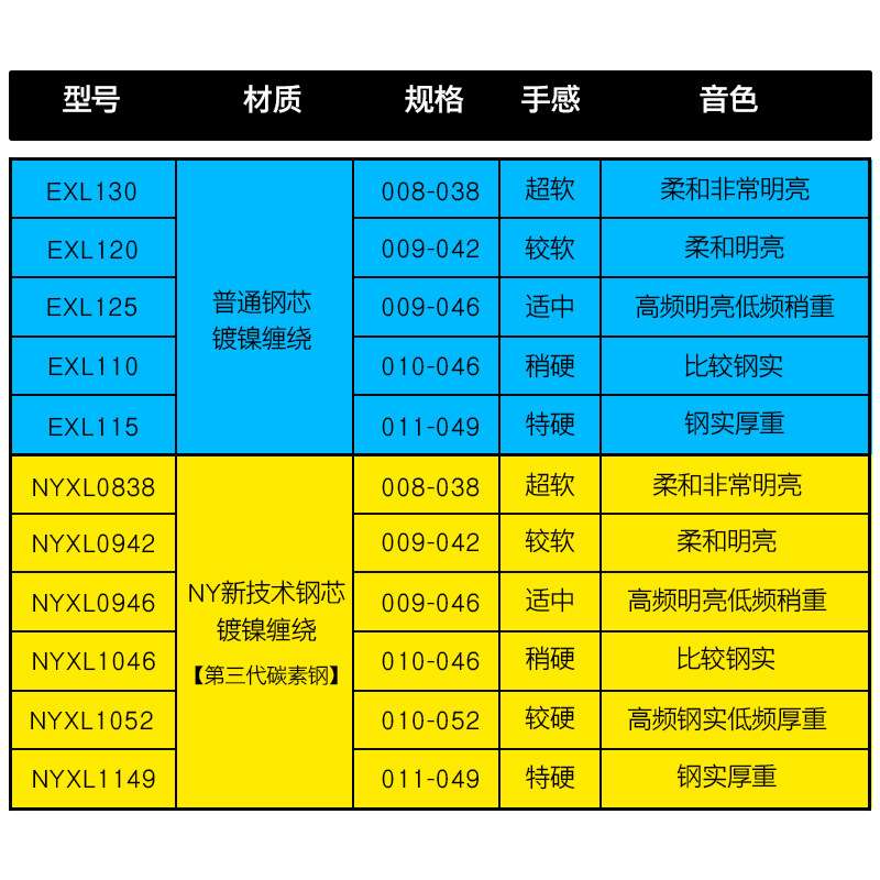 达达里奥 电吉他弦 EXL120/110 NYXL 电吉他琴弦套装 009/010/011