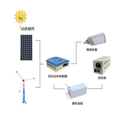 800W1000W家用小型水平轴风力发电机24V48V220V户外牧区船用风机