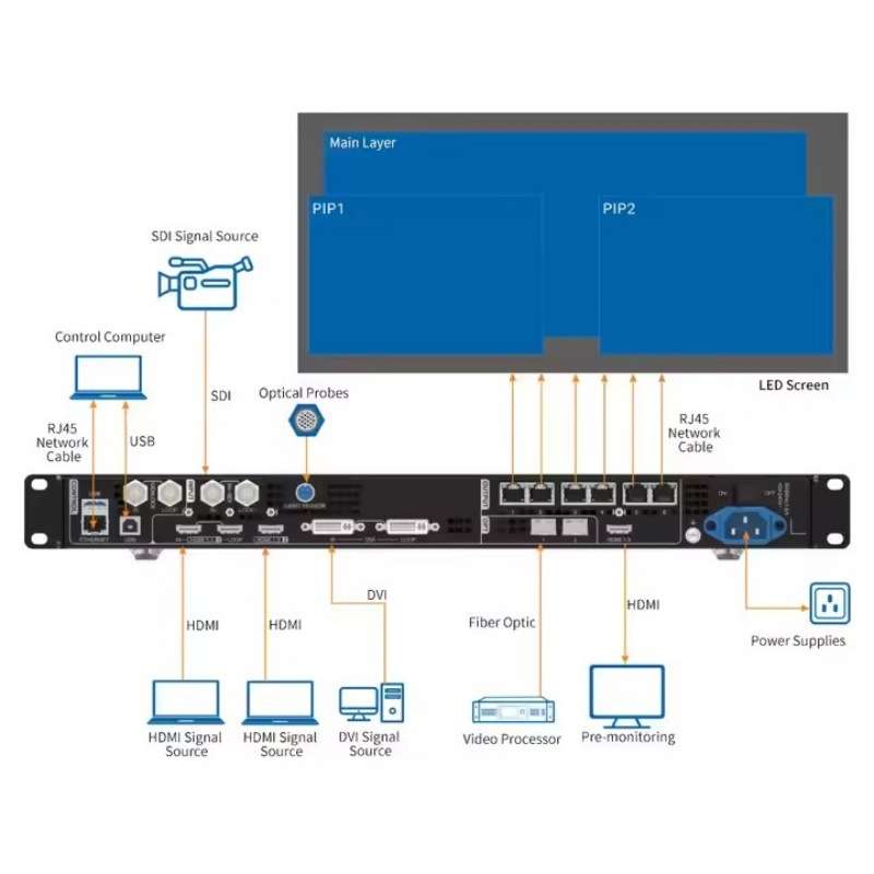 诺瓦VX600 led视频处理器 控制器Novastar VX600 Video Processor