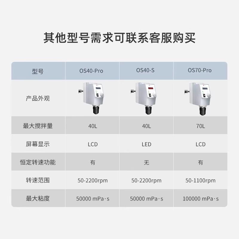 大龙顶置a式电动搅拌器OS20-Pro实验室高速分散机LCD数控恒速