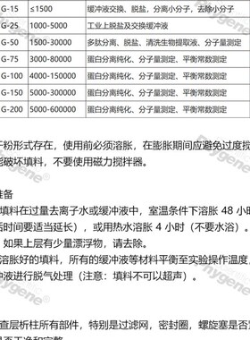 葡聚糖凝胶 G10/G15/G25/G50/G75/G100/G150/G200 蛋白分离纯化