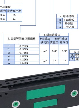 PIAB型VTM301/303多级真空发生器大流量高真空大吸Y力负压发生器