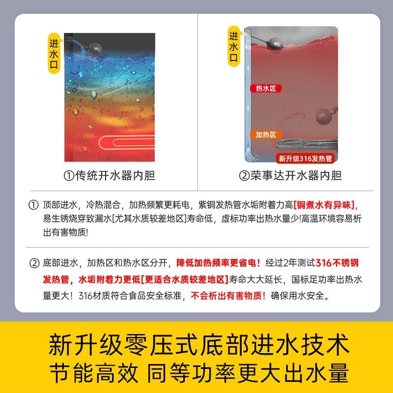 电热开水机全自动用开水器工厂热水L器饮水桶饭店烧水箱炉,厨房电器,开水机/开水箱/蒸汽奶泡机,淘宝优惠券,粉丝福利购,淘宝优惠卷