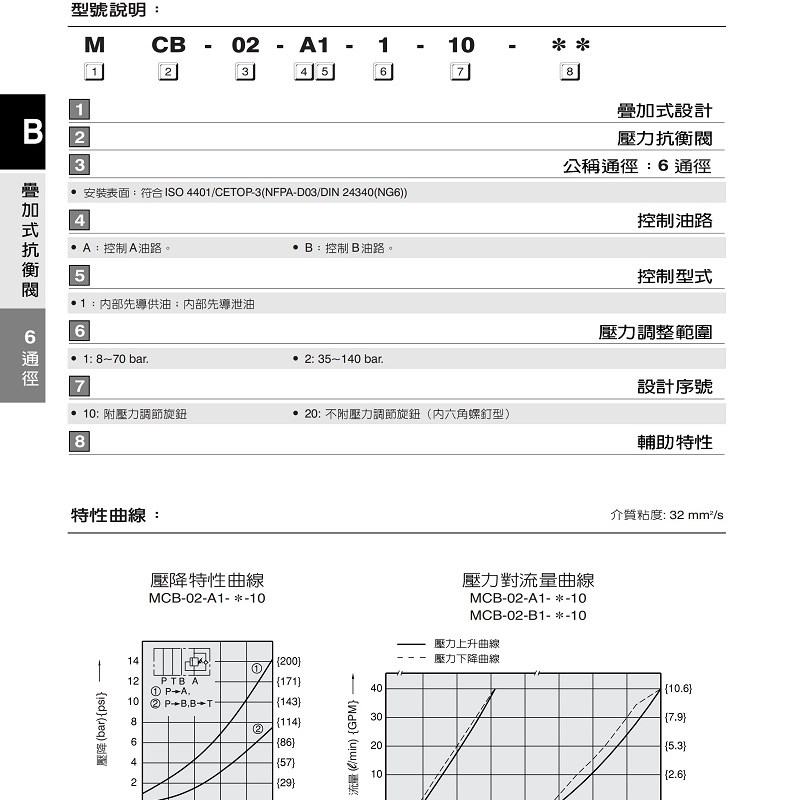 台湾七洋7bOCEAN叠加阀MCB-03-A1-1-10 03-A1-2 03-B1-1 03-B1-2