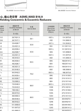 304对a焊同心大小头Sch40S73-325不锈钢工业滚砂固溶天佑管业件20