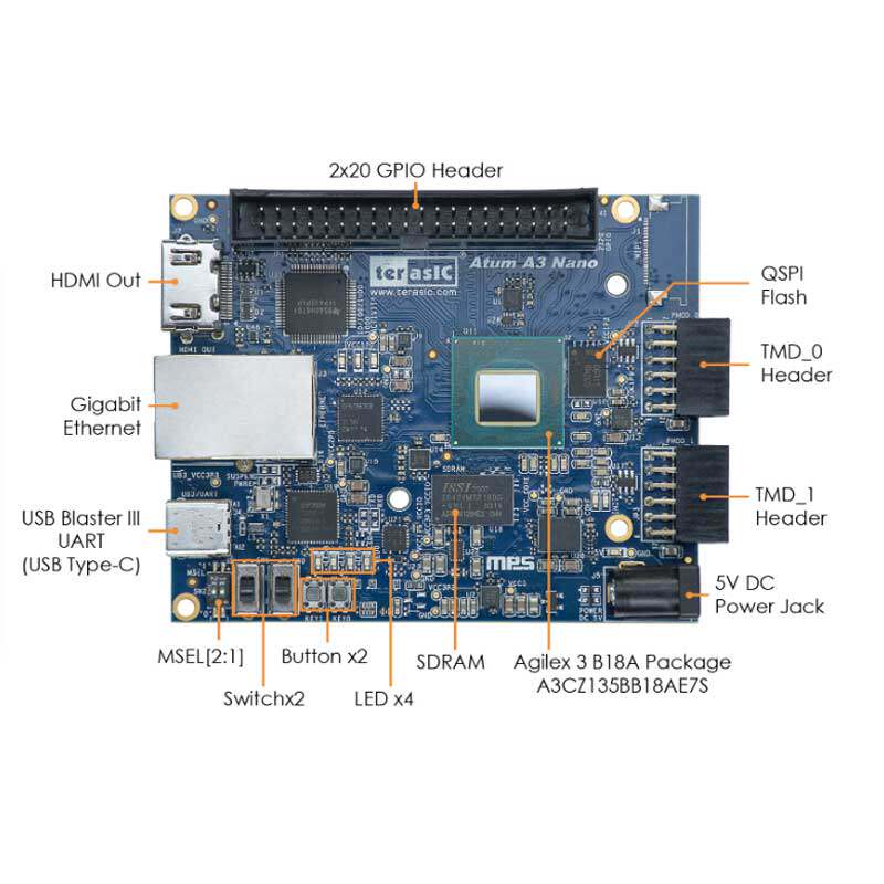Terasic Atum A3 Nano Agilex 3 A3Cz135Bb18Ae7S FPGA - Taobao product photo 3