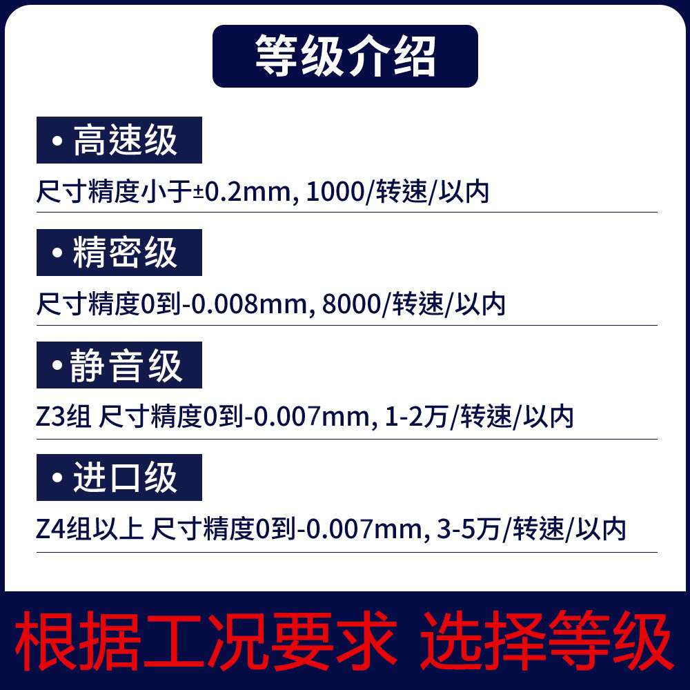 和面机轴承 608Z 608RS 尺寸8*22*7mm 豆浆机轴承 Z3组 高速 静音