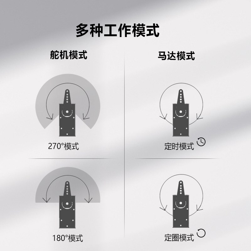 串行总线舵机串口控制兼容PWM 15kg20kg30kg大扭矩X数字舵机大扭