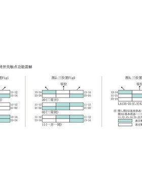 爱可信LA135-10(01)MD(DM)/20A3(A4)带灯自覆型蘑菇按钮ACXION 11