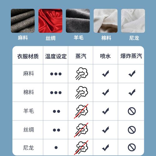 上海红心电熨斗RH1370家用手持式蒸汽小型电烫斗熨衣服大功率熨斗
