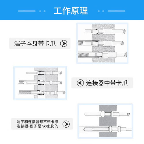 DRK-328退针器TE泰科AMP安普CPC史密码连接器航插取针工具305183