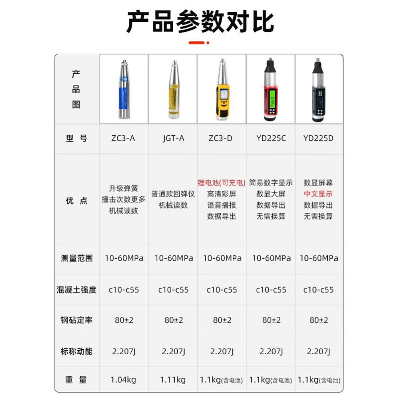 数显回弹仪混凝土强度检测仪钢砧抗压砂浆测砖电子高强度砼回弹仪