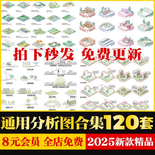 竞赛风前期活动策略数据模块分析图PSD展板建筑园林景观城市规划