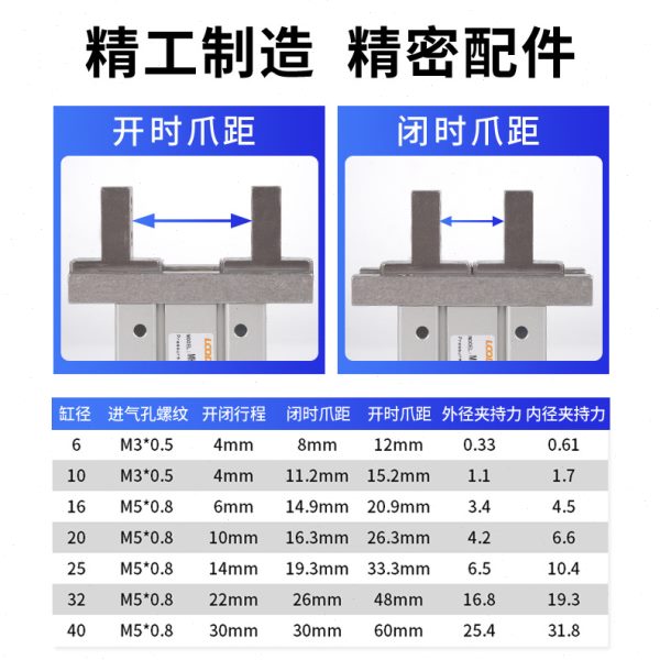 SMC型手指气缸MHZ2平行气动气爪夹具机械手 可替亚德客HFZ气缸