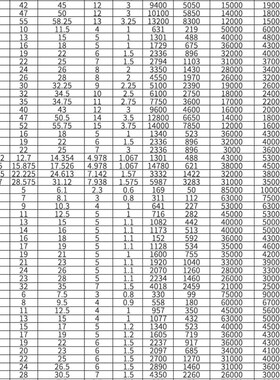 法兰型带挡边高速轴承F604 605 606 607 608 609 636ZZ