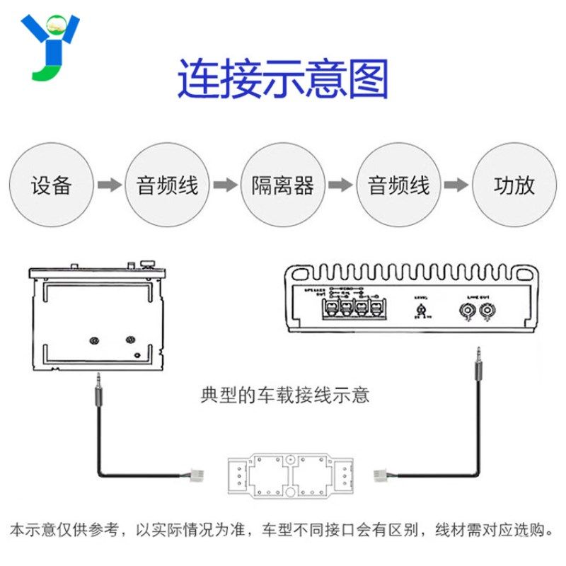 功放车载音响音频共地滤波隔离器电流声噪音声降噪变压器600:600,个性定制/设计服务/DIY,明信片定制,淘宝优惠券,粉丝福利购,淘宝优惠卷