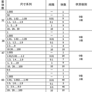 套装 专用环同西南精密块规 公制量块 swt块规校准块 千分尺量块30