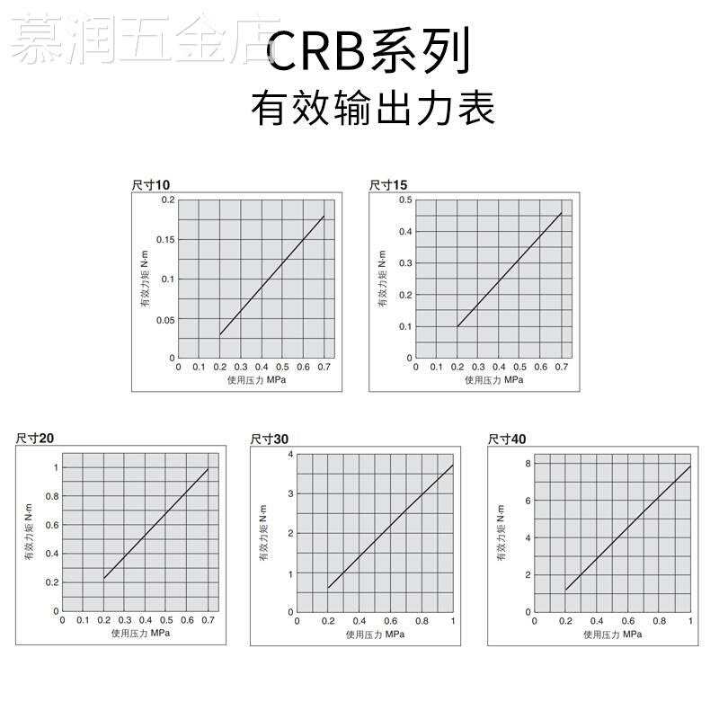 新款叶片式摆动旋转气缸CRB1BW50-90S度CRB2BW15/20/30/90S/180S/ 标准件/零部件/工业耗材 气缸 原图主图