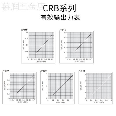 新款叶片式摆动旋转气缸CRB1BW50-90S度CRB2BW15/20/30/90S/180S/