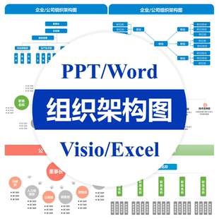 组织架构图ppt模板素材word/excel/visio定制部门管理人事结构图