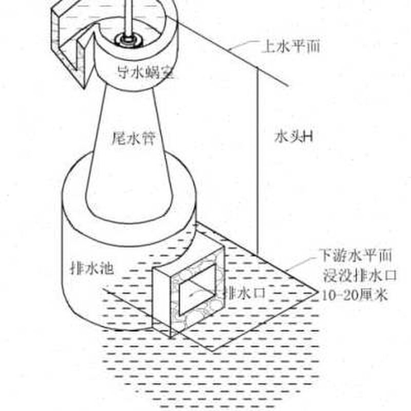06kw全铜线轴流式小型水力发电机 家用 明达电机