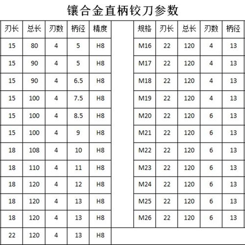 镶合金YG8直柄铰刀M4M5M6M7M8M10M12M18M20M21M25钨钢H7精度+0.01