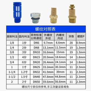 气泵消声器空压机气动塑料铜BSLM平头BSL尖头电磁阀缸BESL可调节