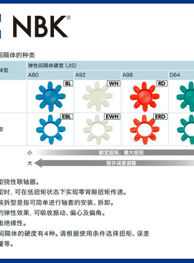 NBK MJC-30CSK-EWH英制 白色梅花联轴器夹紧键槽简易拆装机械配件