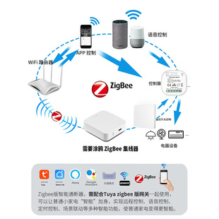 涂鸦zigbee3.0自发电智能开关家用无线开关面板天猫精灵Alexa语音