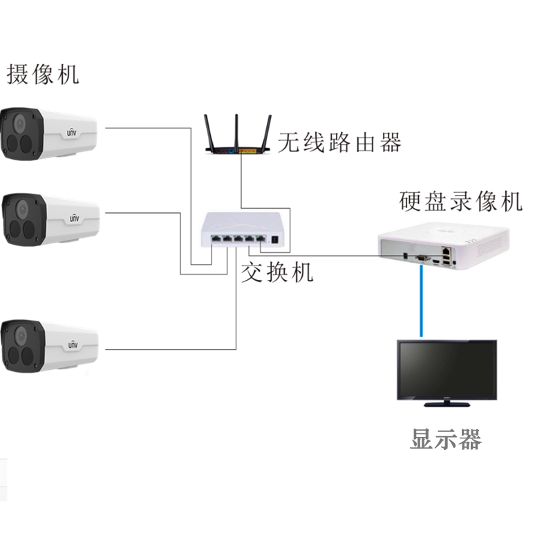 宇视监控摄像头300万400万红外夜视枪机POE供电室外IPC2A3L-IR6