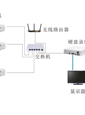 宇视监控摄像头300万400万红外夜视枪机POE供电室外IPC2A3L-IR6