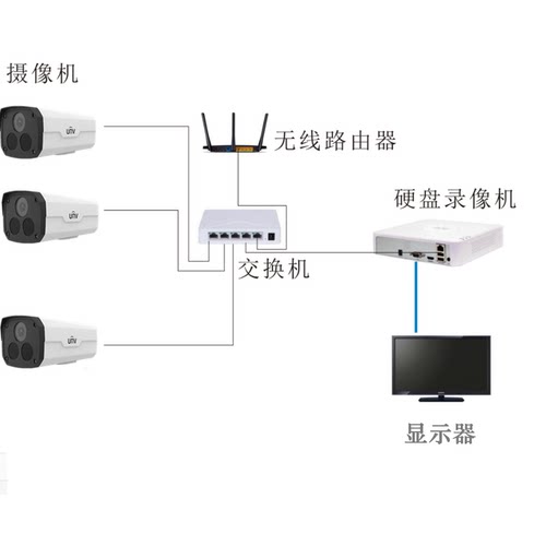 宇视监控摄像头300万400万红外夜视枪机POE供电室外IPC2A3L-IR6