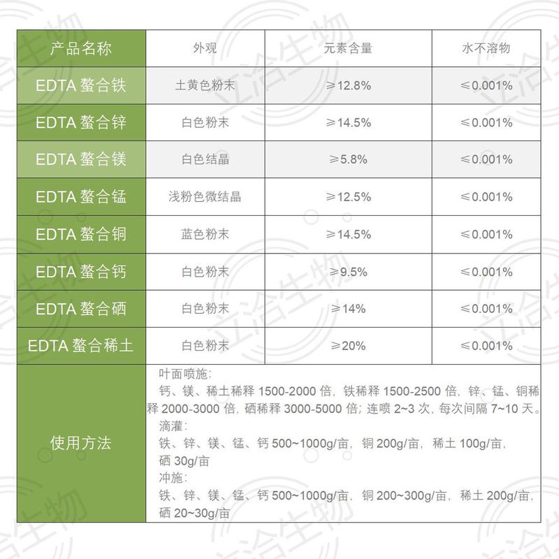 edta螯合铜≥14.5%农业铜元素微量元素冲施肥叶面肥edta铜